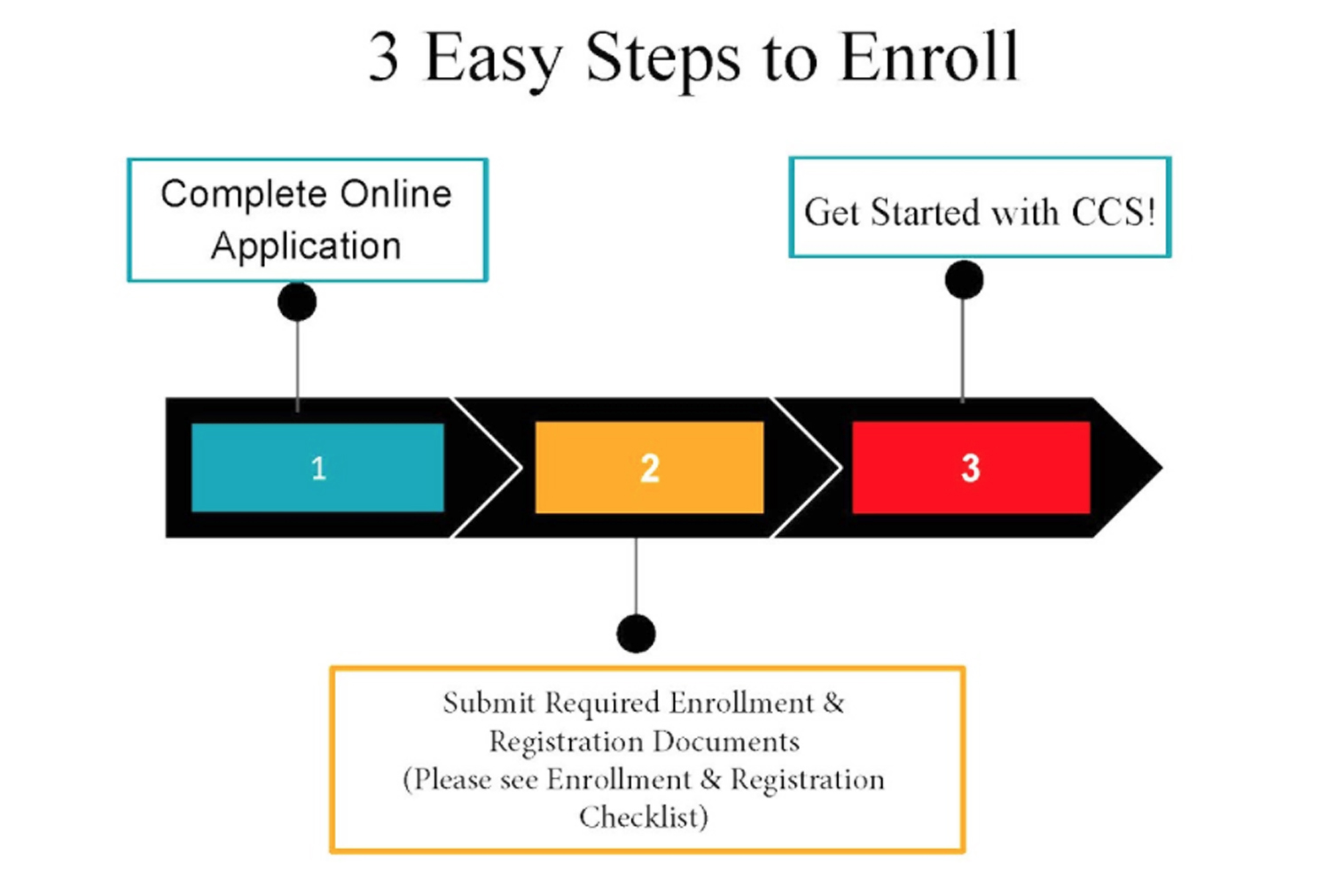 Enroll in 3 Easy Steps