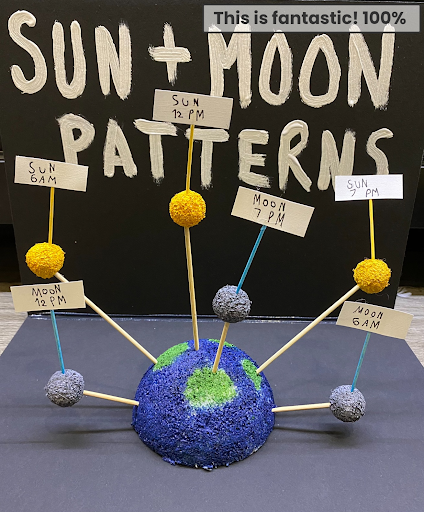 Compass Online Learning Program teacher grades a scholar’s science project, titled Sun and Moon Patterns, an A, saying, “This is fantastic! 100%"